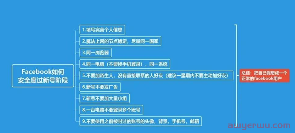 Facebook如何安全度过新账号阶段不被封号?9大技巧教会你 第1张