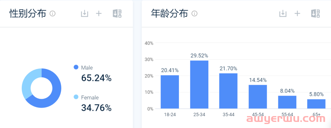 三分钟全面了解Dealdoktor - 德国主流Deal网站介绍 第3张