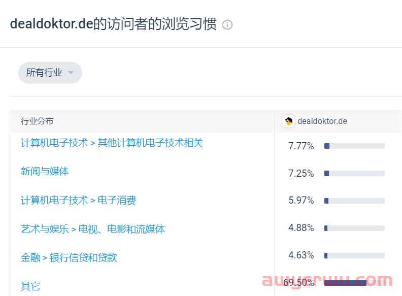 三分钟全面了解Dealdoktor - 德国主流Deal网站介绍 第6张