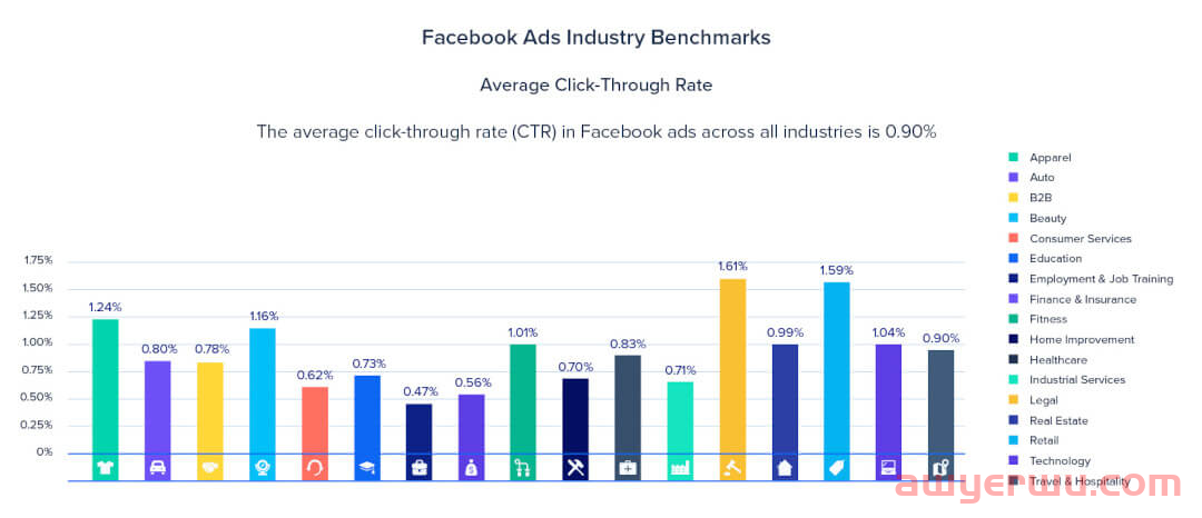 如何在Facebook上找到你的点击率?如何提高Facebook广告点击率 第8张