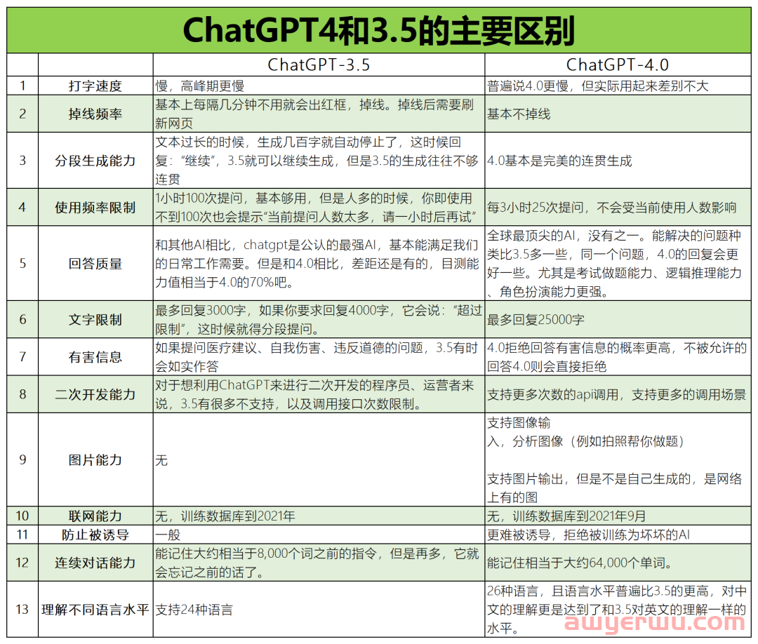 ChatGPT Plus成品号购买 plus会员代充,怎么弄? 第1张 ChatGPT Plus成品号购买 plus会员代充,怎么弄? 第1张