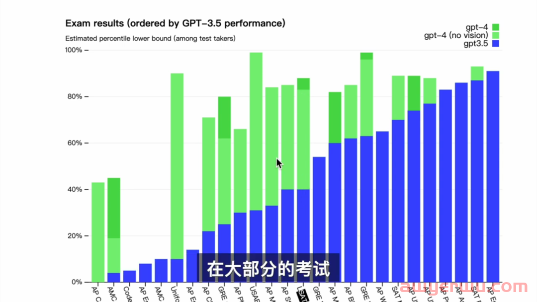 一文看懂ChatGPT 4和3.5究竟有什么区别？ChatGPT账号值得充plus吗？ 第5张