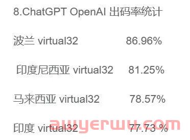 5分钟从零开始注册属于自己的chatGPT账号 第7张