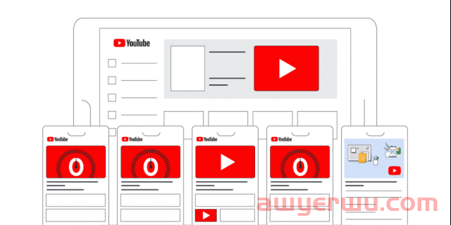 搜索/购物/智能广告…2023年Google广告类型，你选对了吗？ 第4张