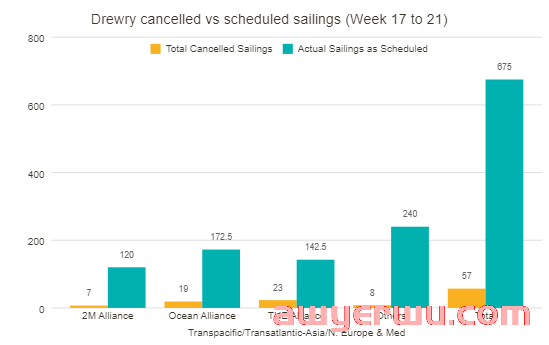 停航、爆仓、删约|最新美西尾端时效汇总，近期发货的卖家注意！ 第2张