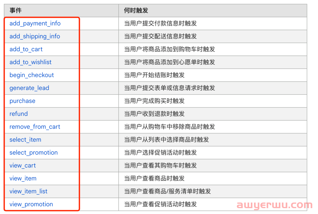 如何用GA4设置受众群体来提高客户定位以及如何关联Google Ads 第13张 如何用GA4设置受众群体来提高客户定位以及如何关联Google Ads 第13张