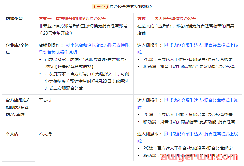 抖店新政策：抖音小店经营的3种模式，千万别选错了！ 第5张