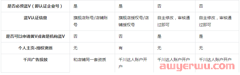 抖店新政策：抖音小店经营的3种模式，千万别选错了！ 第7张
