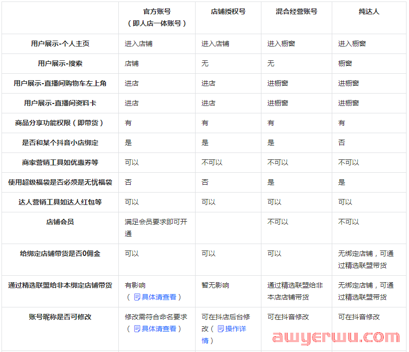 抖店新政策：抖音小店经营的3种模式，千万别选错了！ 第6张