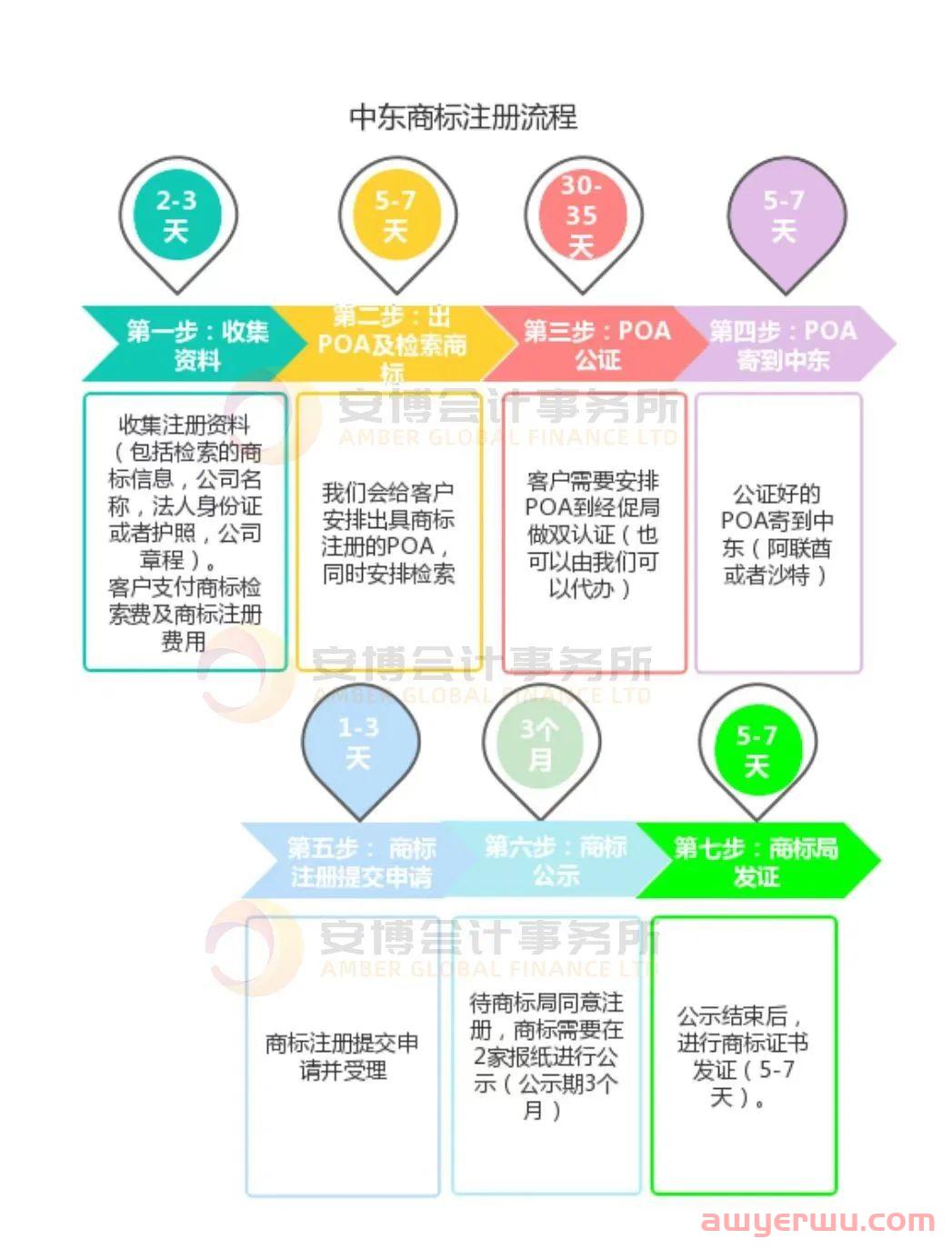 阿联酋商标注册全流程攻略(2023年最新版) 第3张