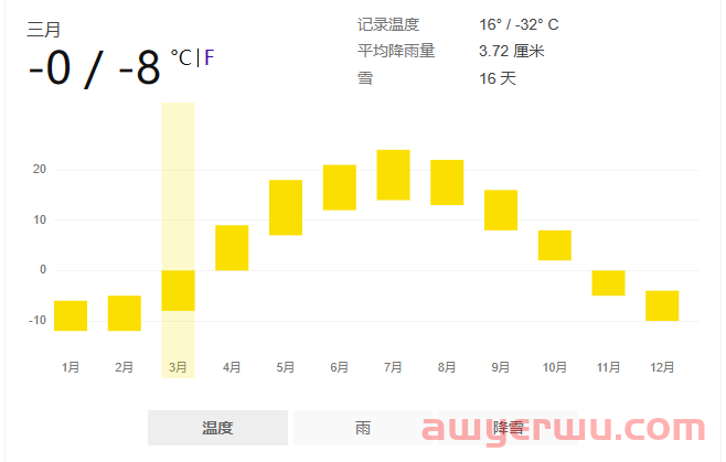 俄罗斯电商市场热销产品之户外用品需求分析 第2张