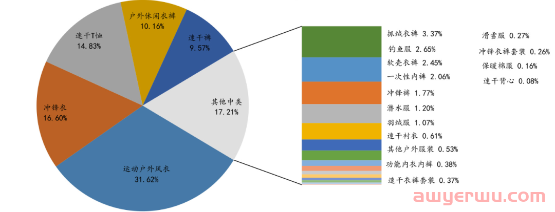 俄罗斯电商市场热销产品之户外用品需求分析 第4张