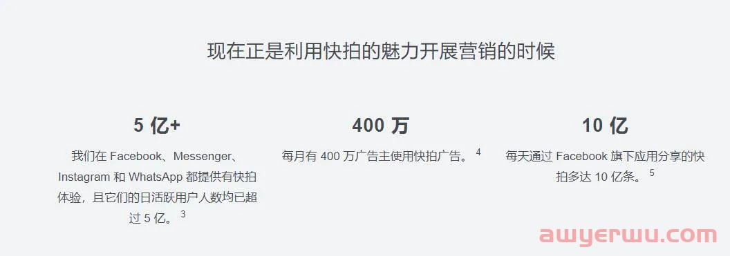 2023年Facebook热门趋势：社交媒体新风口在哪里？ 第2张