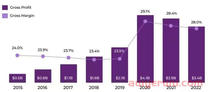Wayfair WAY DAY倒计时！一年一度销量巅峰！ 第5张