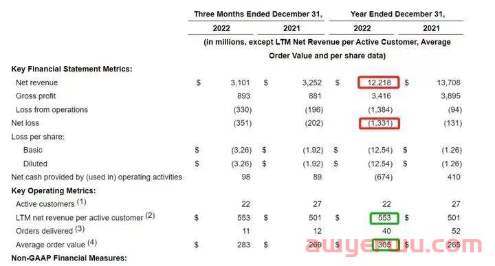 Wayfair WAY DAY倒计时！一年一度销量巅峰！ 第4张