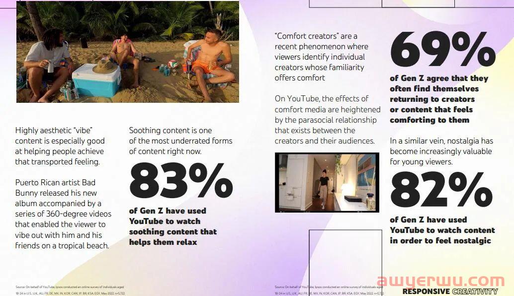 2023年YouTube营销新视野：把握视频潮流，塑造品牌形象 第3张