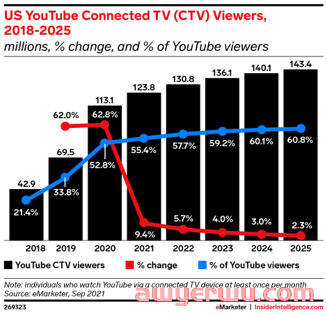 2023年YouTube营销新视野：把握视频潮流，塑造品牌形象 第4张