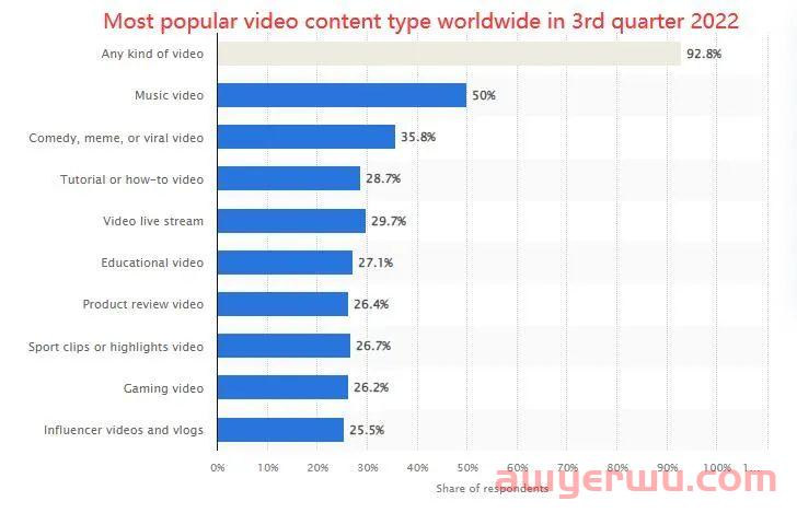 2023年YouTube营销新视野：把握视频潮流，塑造品牌形象 第5张