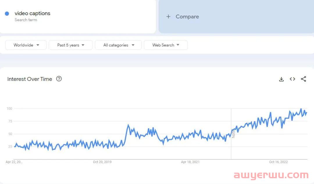 2023年YouTube营销新视野：把握视频潮流，塑造品牌形象 第6张