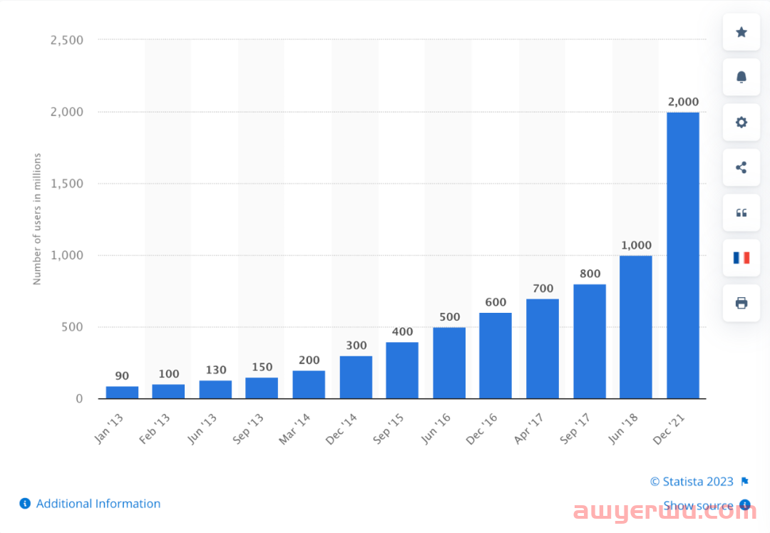 Instagram也能做SEO？揭秘5个搜索优化技巧！ 第4张
