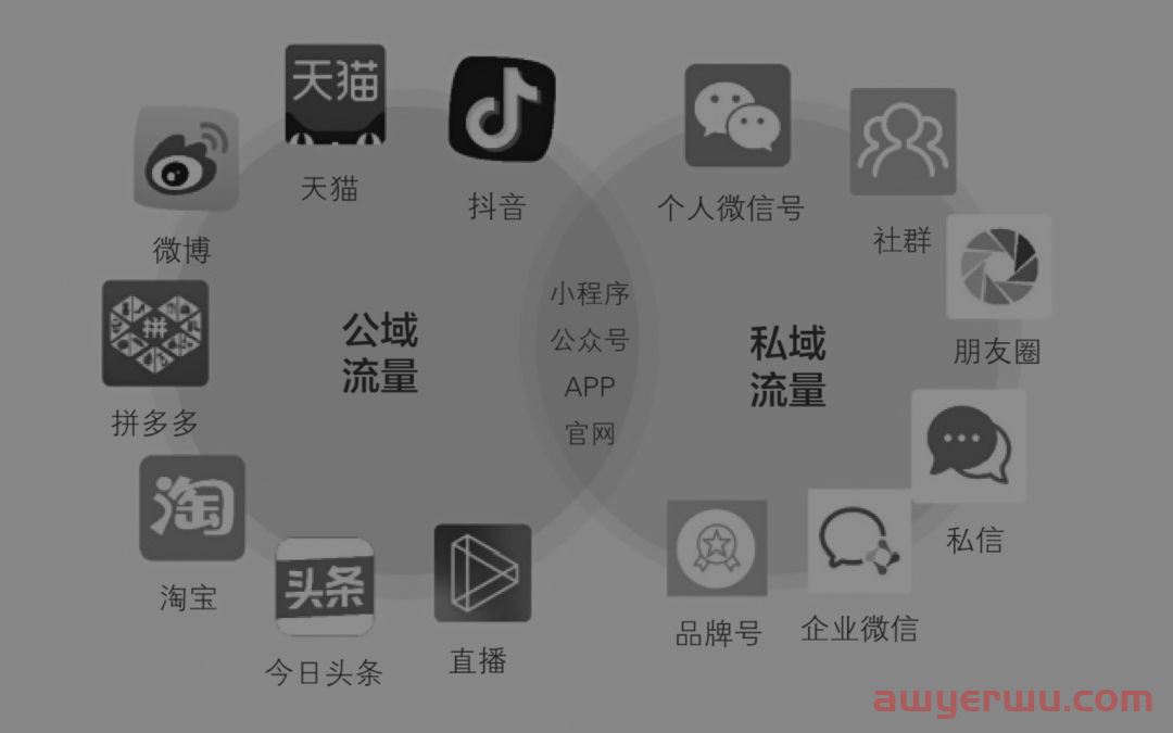 企业微信5月7日正式收费！是走还是留？如何选择和调整，答案全在这里！ 第4张