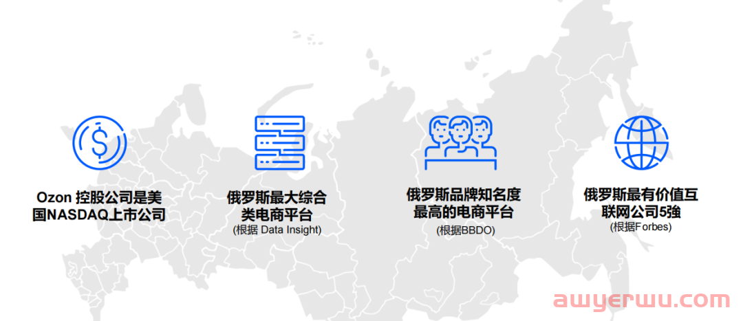 俄罗斯最大电商平台Ozon中国卖家要不要入驻？ 第3张