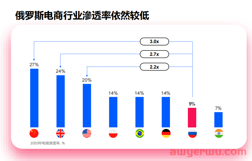 俄罗斯最大电商平台Ozon中国卖家要不要入驻？ 第2张
