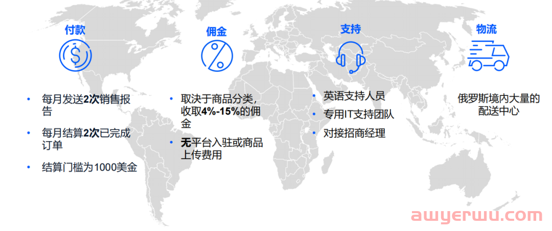 俄罗斯最大电商平台Ozon中国卖家要不要入驻？ 第9张