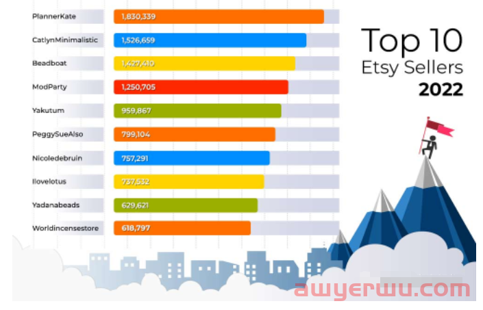 从TOP10大卖找Etsy选品思路 第1张
