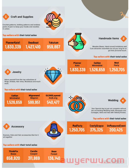 从TOP10大卖找Etsy选品思路 第2张