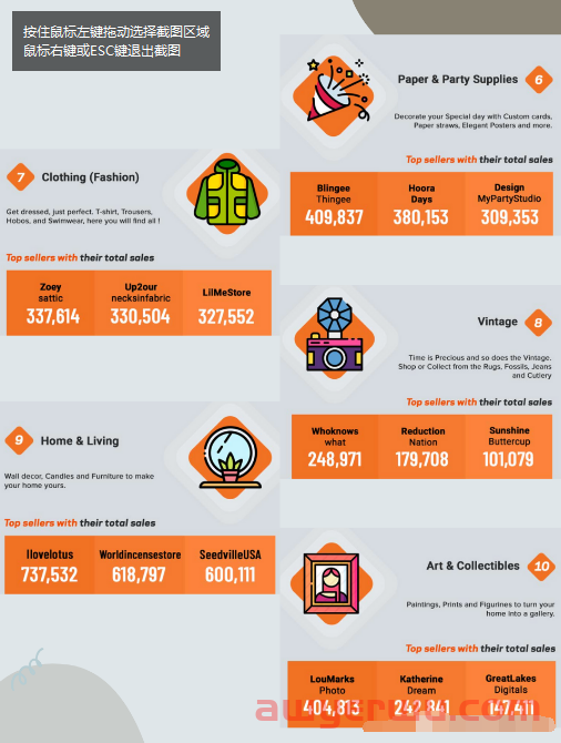 从TOP10大卖找Etsy选品思路 第3张
