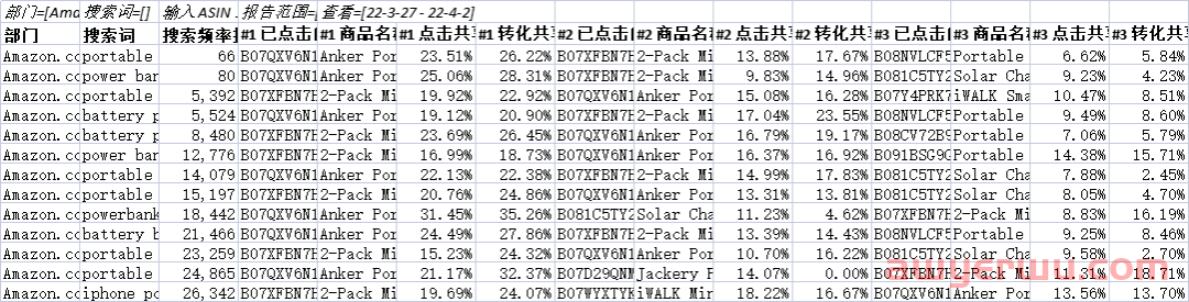 没有亚马逊品牌备案，如何获取ABA数据？ 第3张