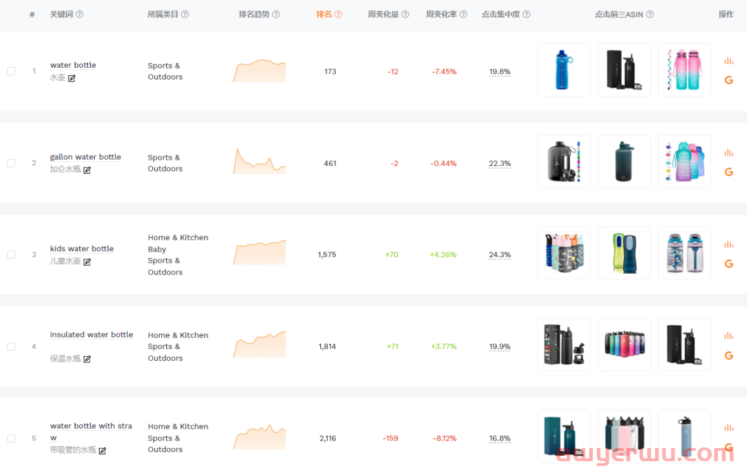 没有亚马逊品牌备案，如何获取ABA数据？ 第5张