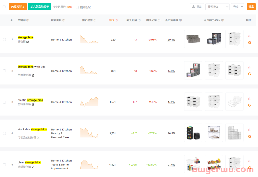 没有亚马逊品牌备案，如何获取ABA数据？ 第7张