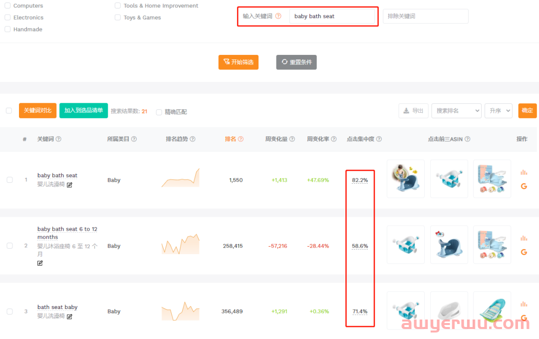 没有亚马逊品牌备案，如何获取ABA数据？ 第8张
