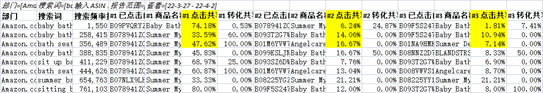 没有亚马逊品牌备案，如何获取ABA数据？ 第10张