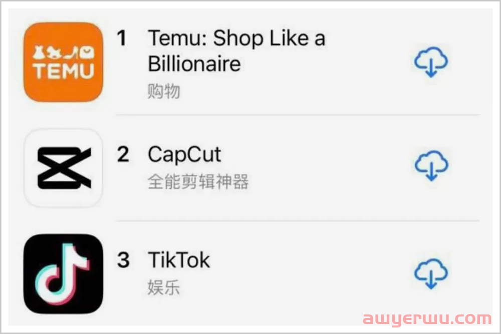 制裁TikTok，使坏中国电商，美国到底在害怕什么？ 第3张