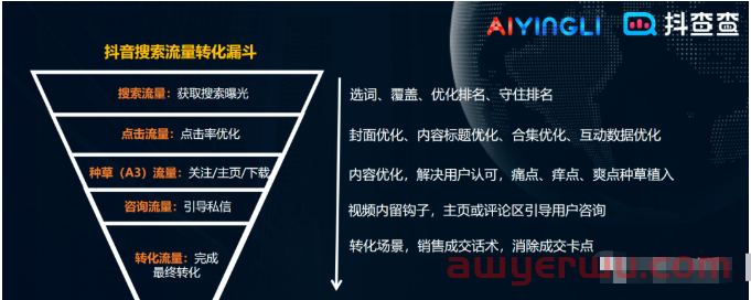 2023年抖音SEO最新指南 第2张