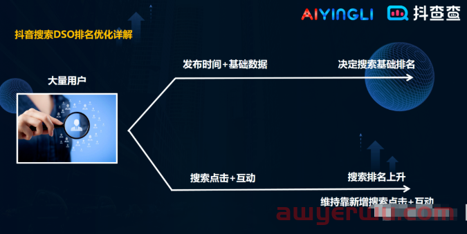 2023年抖音SEO最新指南 第3张