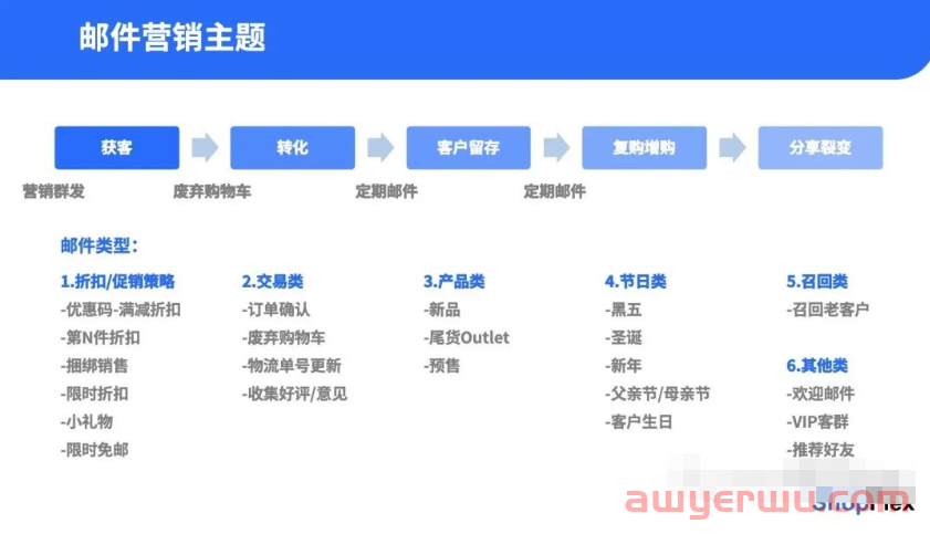 跨境电商卖家如何做好邮件营销? 第2张