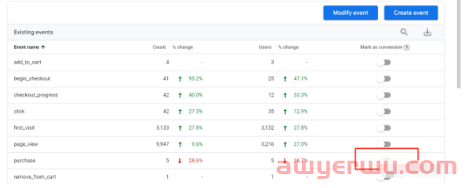 GA4(Google Analytics 4 )升级指南 第15张