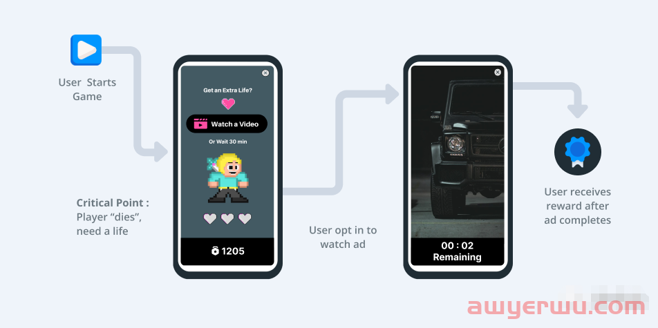 AdMob 激励视频广告 [终极指南] 第1张