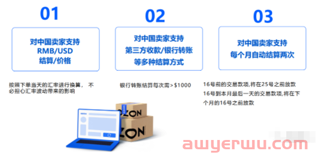 2023新手如何入驻及运营OZON 第3张