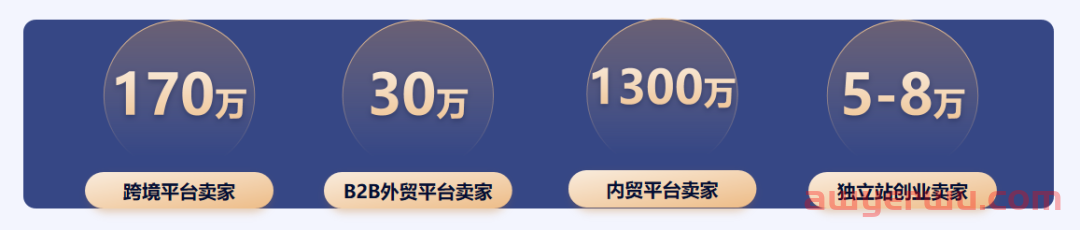 聊聊独立站的未来、流量渠道和收款 第1张