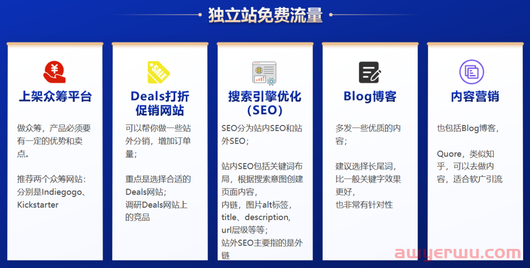 聊聊独立站的未来、流量渠道和收款 第4张