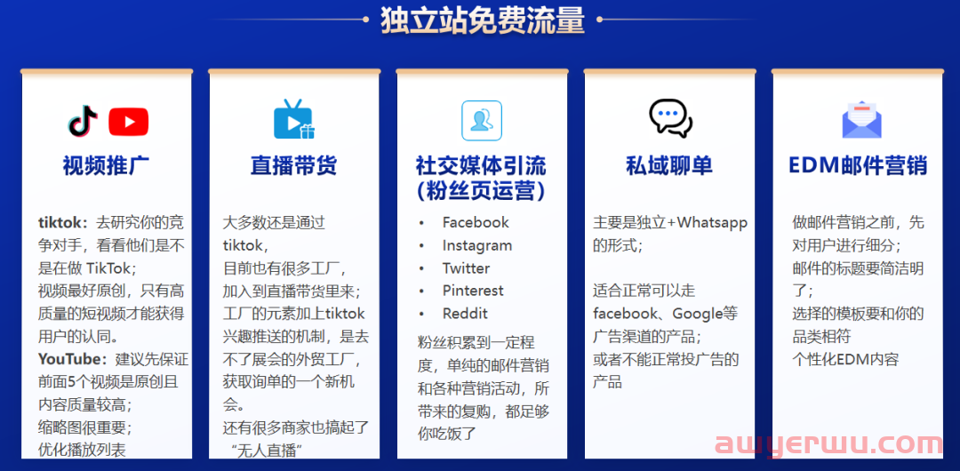 聊聊独立站的未来、流量渠道和收款 第3张