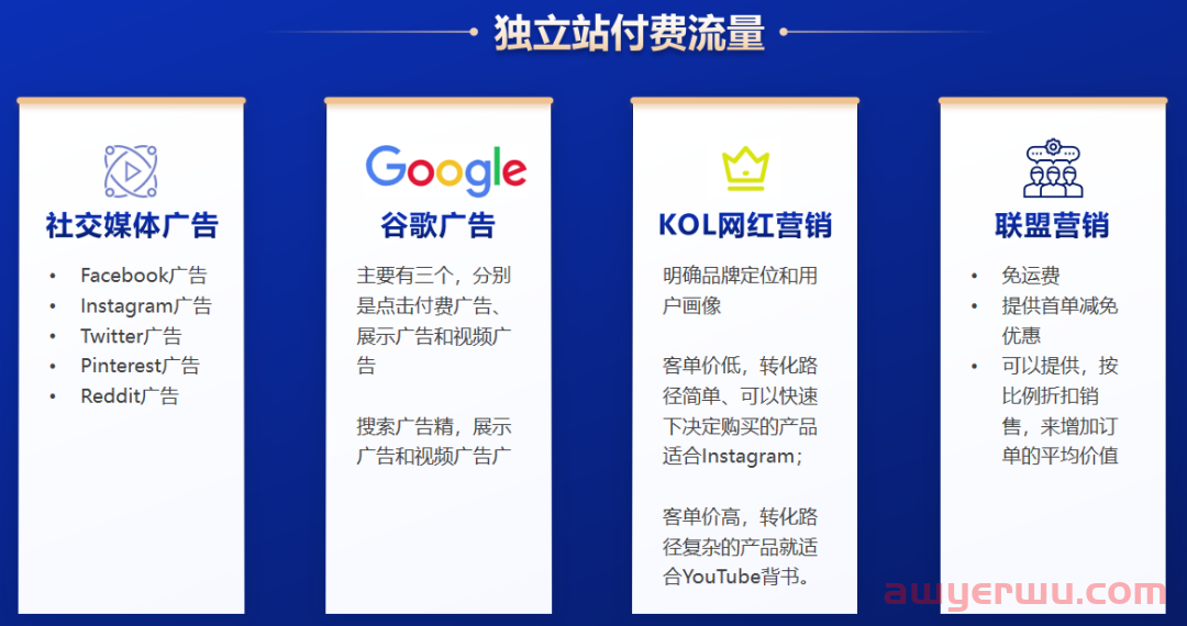 聊聊独立站的未来、流量渠道和收款 第5张
