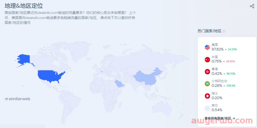 如何通过dealwiki推广产品? 第4张 如何通过dealwiki推广产品? 第4张