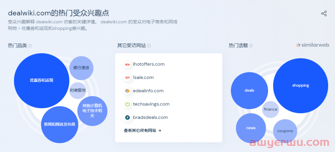 如何通过dealwiki推广产品? 第6张 如何通过dealwiki推广产品? 第6张