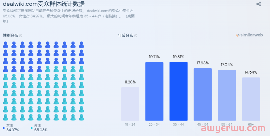 如何通过dealwiki推广产品? 第5张 如何通过dealwiki推广产品? 第5张